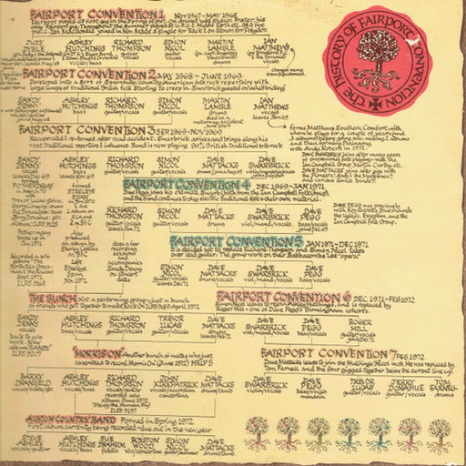 Fairport Convention – The History Of Fairport Convention (LP, Vinyl Record Album)